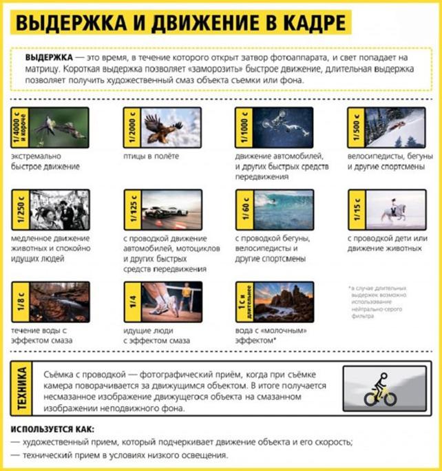 Рекомендуемые значения экспозиции для ночной фотографии - student2.ru