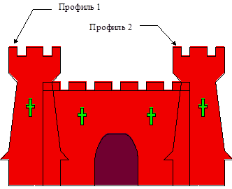 Рельефы, Полученные Поворотом Профилей - student2.ru