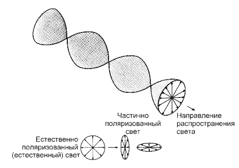 съемочное расстояние/расстояние до объекта / расстояние до изображения - student2.ru
