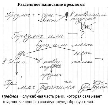 Синтаксис словосочетания - student2.ru