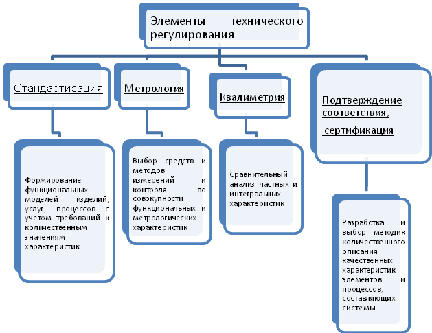 Системный подход к решению квалиметрических проблем в кинематографии - student2.ru