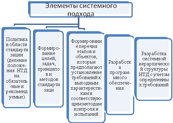 Системный подход к решению задач стандартизации в кинематографии - student2.ru