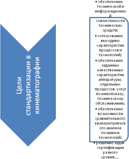 Системный подход к решению задач стандартизации в кинематографии - student2.ru