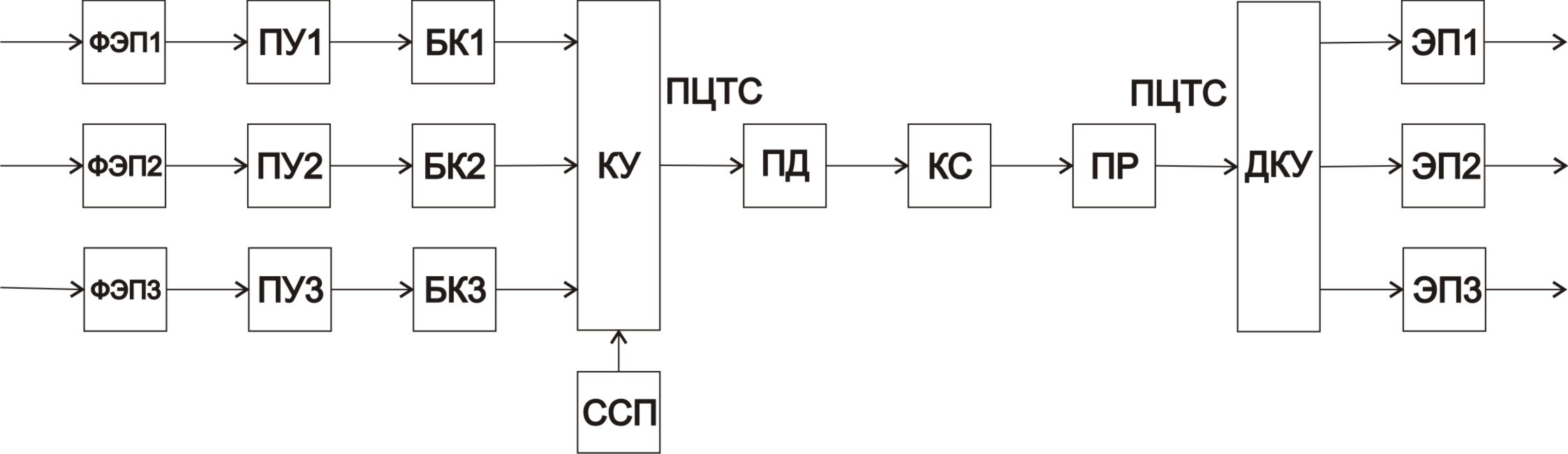 Системы цветного телевидения - student2.ru