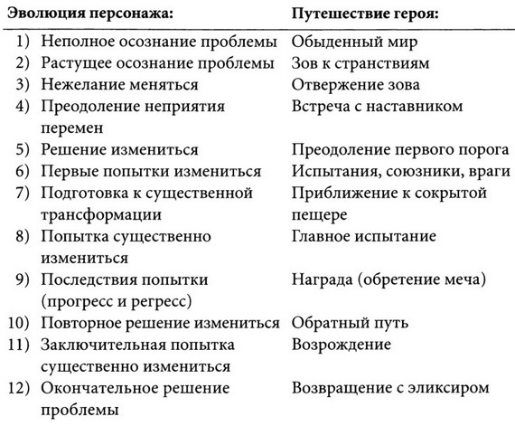 смерть и возрождение трагических героев - student2.ru