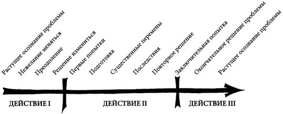 смерть и возрождение трагических героев - student2.ru