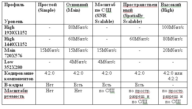 Совместимость и масштабируемость систем цифрового телевидения - student2.ru
