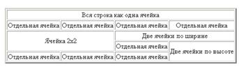 Создание многостраничного узла. Заготовка страницы. Использование фона. - student2.ru