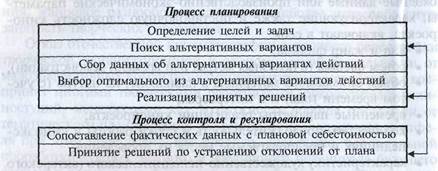 Статья IX. Юридические адреса и реквизиты сторон - student2.ru