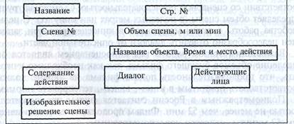 Статья IX. Юридические адреса и реквизиты сторон - student2.ru