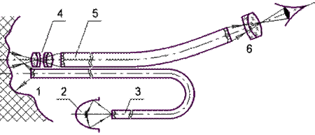 Тема 17. Медицинские оптические приборы: эндоскопы, офтальмологические приборы. - student2.ru