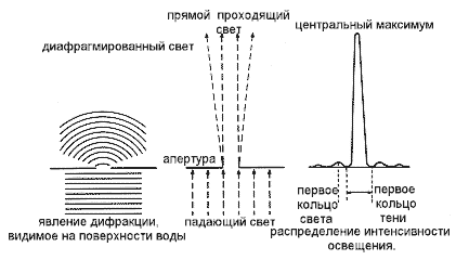 Основные явления, связанные со светом - student2.ru