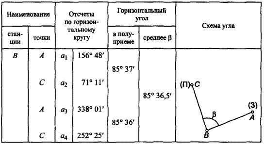 Типы и устройство теодолитов - student2.ru