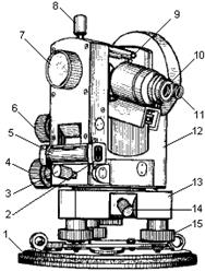 Типы и устройство теодолитов - student2.ru