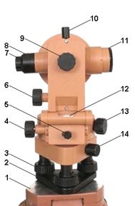 Типы и устройство теодолитов - student2.ru