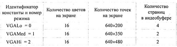 Управление экраном в графическом режиме - student2.ru