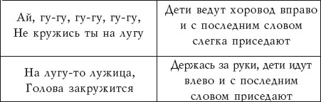 Упражнение 2. Гуси, гуси, га-га-га - student2.ru