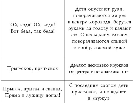 Упражнение 2. Гуси, гуси, га-га-га - student2.ru