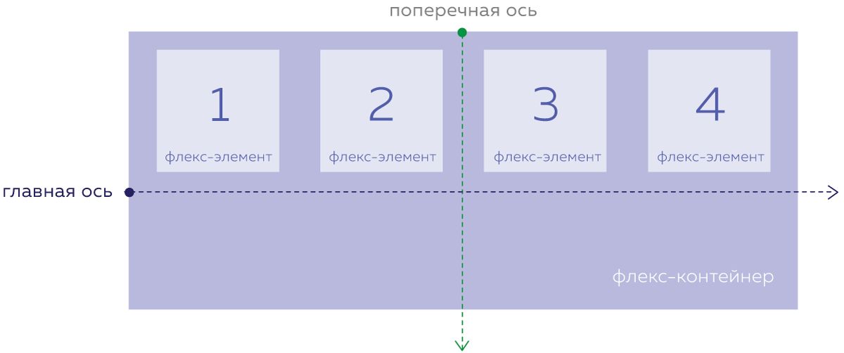 В данном случае стили будут применены к элементу p, если это единственный p внутри своего родителя. - student2.ru