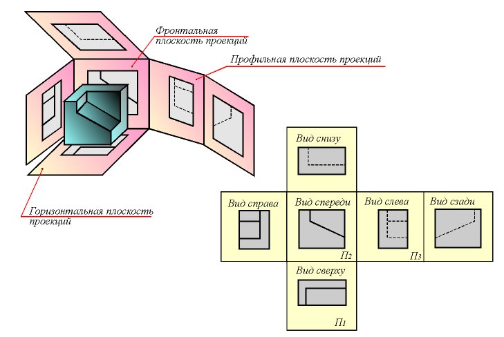 Виды изображений на машиностроительных чертежах - student2.ru