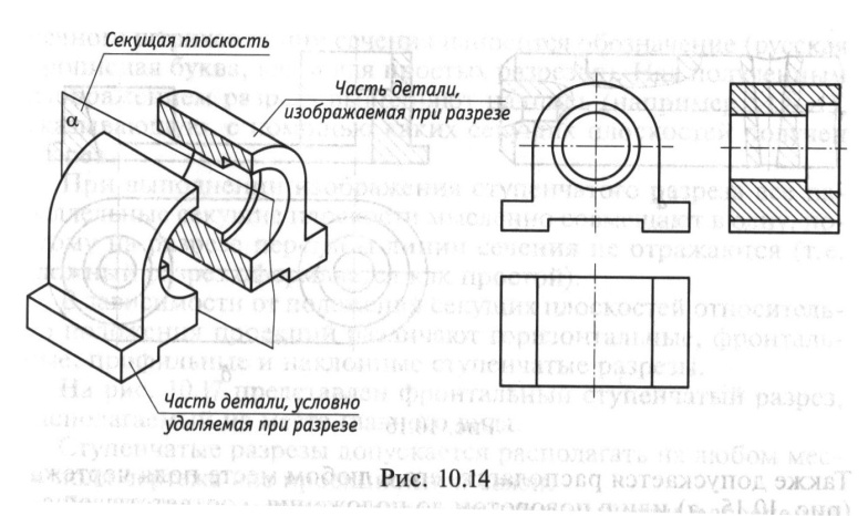 Виды изображений на машиностроительных чертежах - student2.ru