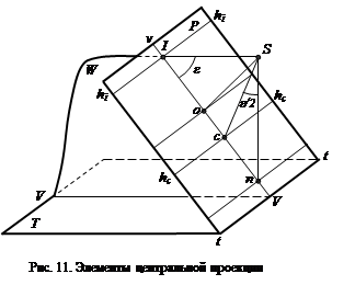 элементы и свойства центральной проекции. - student2.ru