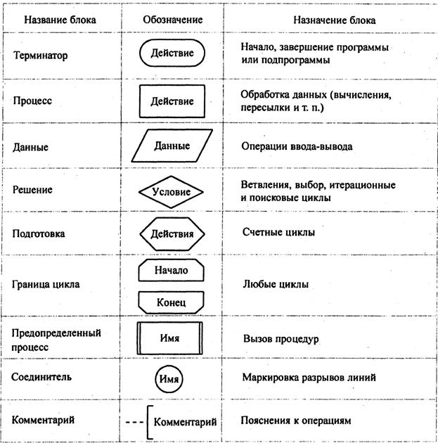 этапы создания программного обеспечения - student2.ru