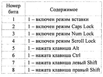 этапы создания программного обеспечения - student2.ru