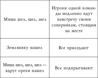 закончи фразу словом на букву - student2.ru