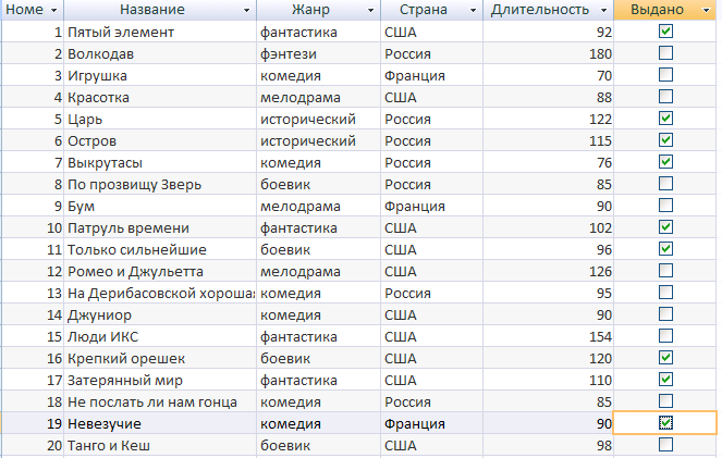 Записи с одинаковыми значениями поля «Страна» расположатся в порядке убывания значения поля «Время». В данном случае, «Страна» - первичный ключ, поле «Длительность» - вторичный ключ сортировки. - student2.ru