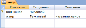 Записи с одинаковыми значениями поля «Страна» расположатся в порядке убывания значения поля «Время». В данном случае, «Страна» - первичный ключ, поле «Длительность» - вторичный ключ сортировки. - student2.ru