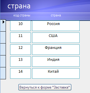 Записи с одинаковыми значениями поля «Страна» расположатся в порядке убывания значения поля «Время». В данном случае, «Страна» - первичный ключ, поле «Длительность» - вторичный ключ сортировки. - student2.ru