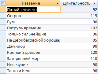 Записи с одинаковыми значениями поля «Страна» расположатся в порядке убывания значения поля «Время». В данном случае, «Страна» - первичный ключ, поле «Длительность» - вторичный ключ сортировки. - student2.ru