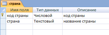 Записи с одинаковыми значениями поля «Страна» расположатся в порядке убывания значения поля «Время». В данном случае, «Страна» - первичный ключ, поле «Длительность» - вторичный ключ сортировки. - student2.ru