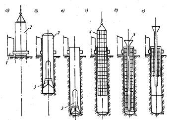 Грунтобетонные и бурозавинчивающие сваи. - student2.ru