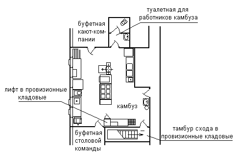 Хозяйственно-бытовые помещения - student2.ru