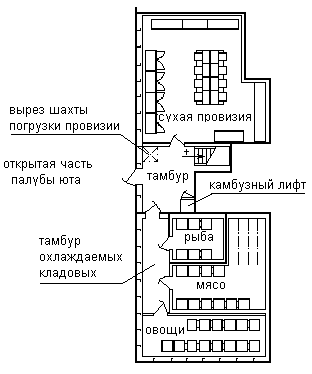 Хозяйственно-бытовые помещения - student2.ru