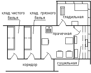 Хозяйственно-бытовые помещения - student2.ru