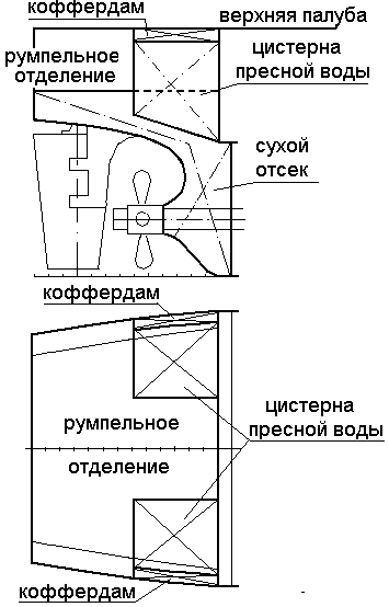 Хозяйственно-бытовые помещения - student2.ru