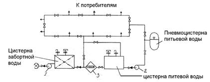 Классификация противопожарных систем - student2.ru