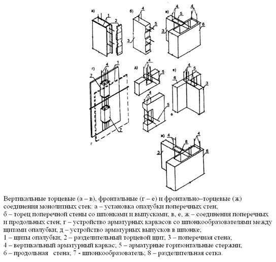 Конструктивно- технологические решения элементов монолитных и сборно-монолитных зданий. - student2.ru