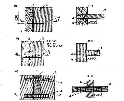 Конструктивно- технологические решения элементов монолитных и сборно-монолитных зданий. - student2.ru