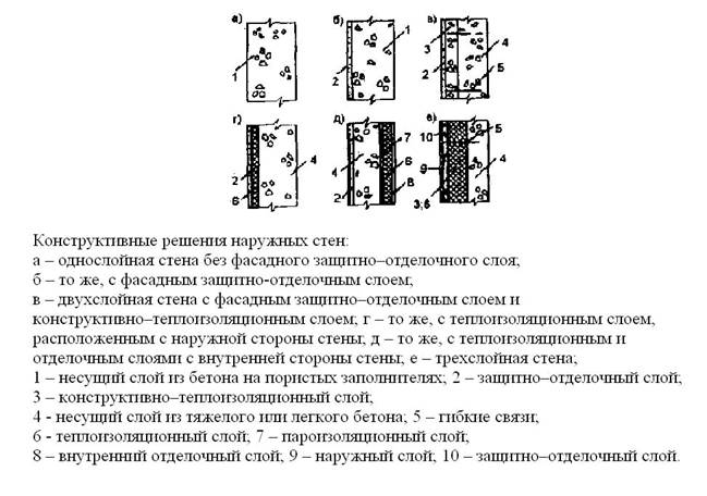 Конструктивно- технологические решения элементов монолитных и сборно-монолитных зданий. - student2.ru