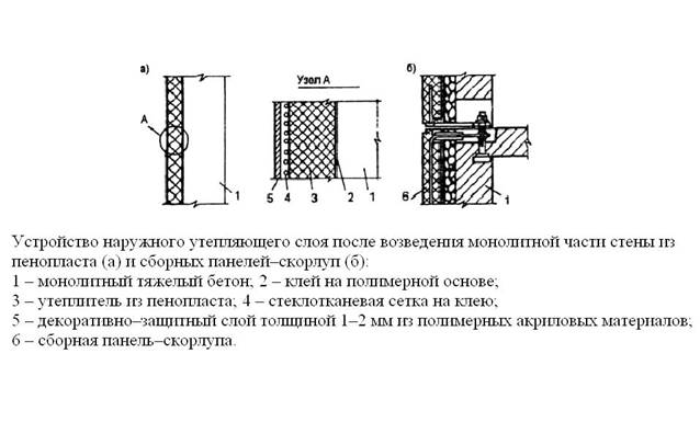 Конструктивно- технологические решения элементов монолитных и сборно-монолитных зданий. - student2.ru