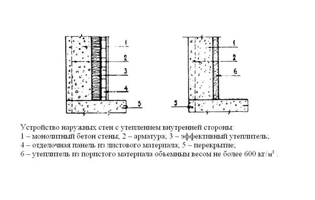 Конструктивно- технологические решения элементов монолитных и сборно-монолитных зданий. - student2.ru