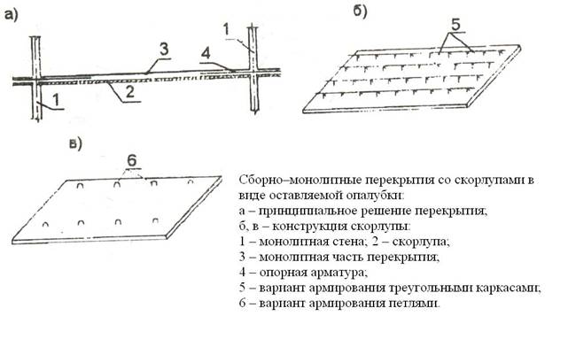 Конструктивно- технологические решения элементов монолитных и сборно-монолитных зданий. - student2.ru