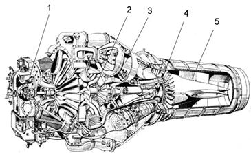 Краткое описание конструкции двигателя ВК-1, его элементов - student2.ru