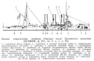 Крейсер «Аврора» - Иллюстрации - student2.ru