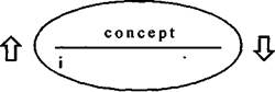 Les groupements lexicaux 2 страница - student2.ru