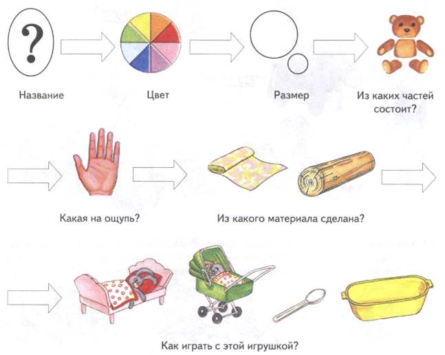 логопедические домашние задания для детей 5-7 лет с онр - student2.ru